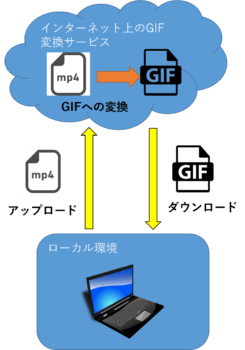 Gif作成サイトが危険な理由と対策 It Trip