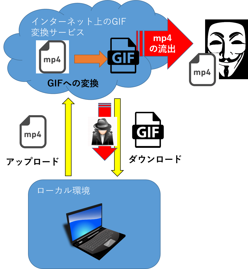 Gif作成サイトが危険な理由と対策 It Trip