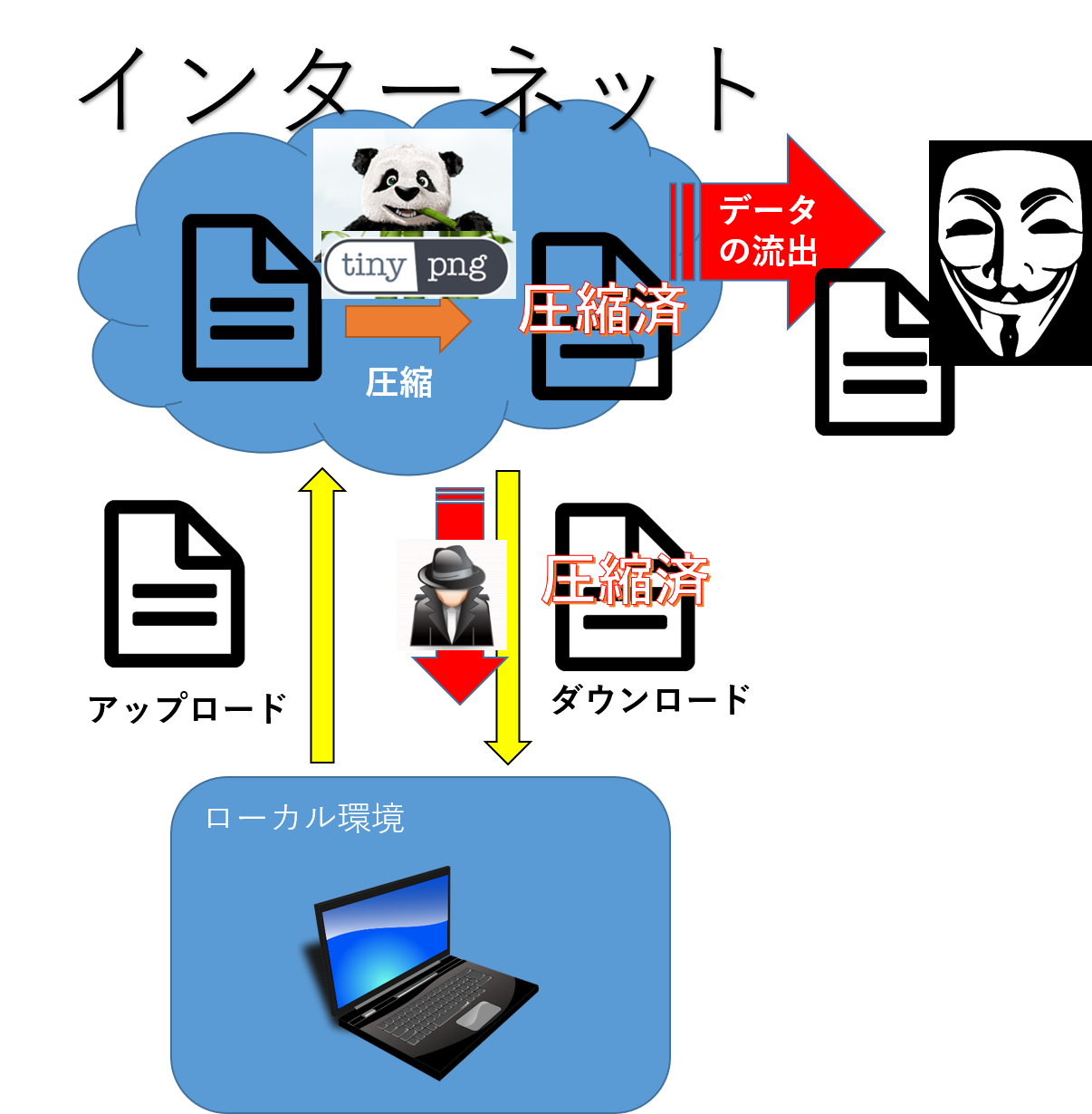 ファイル圧縮webサービス Tinypng は安全なのか 仕組みを理解してからパンダを利用しよう It Trip