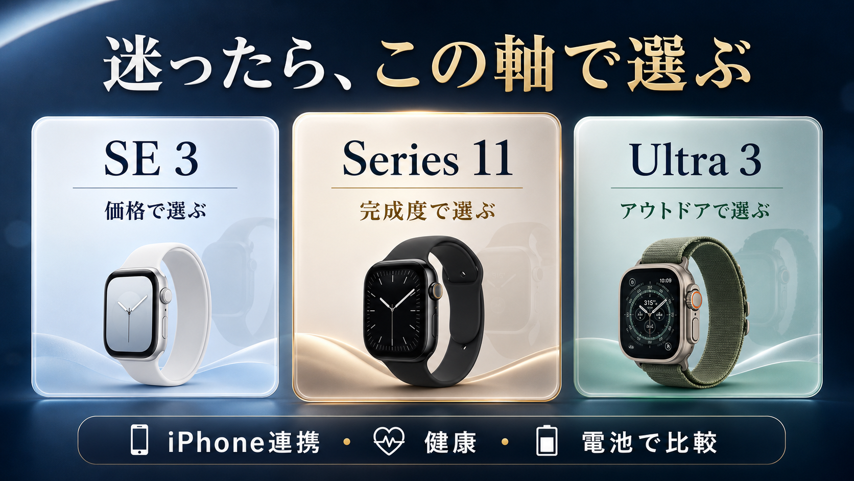 Apple Watch Series 11と比較候補の選び方をまとめたレビュー用スライド