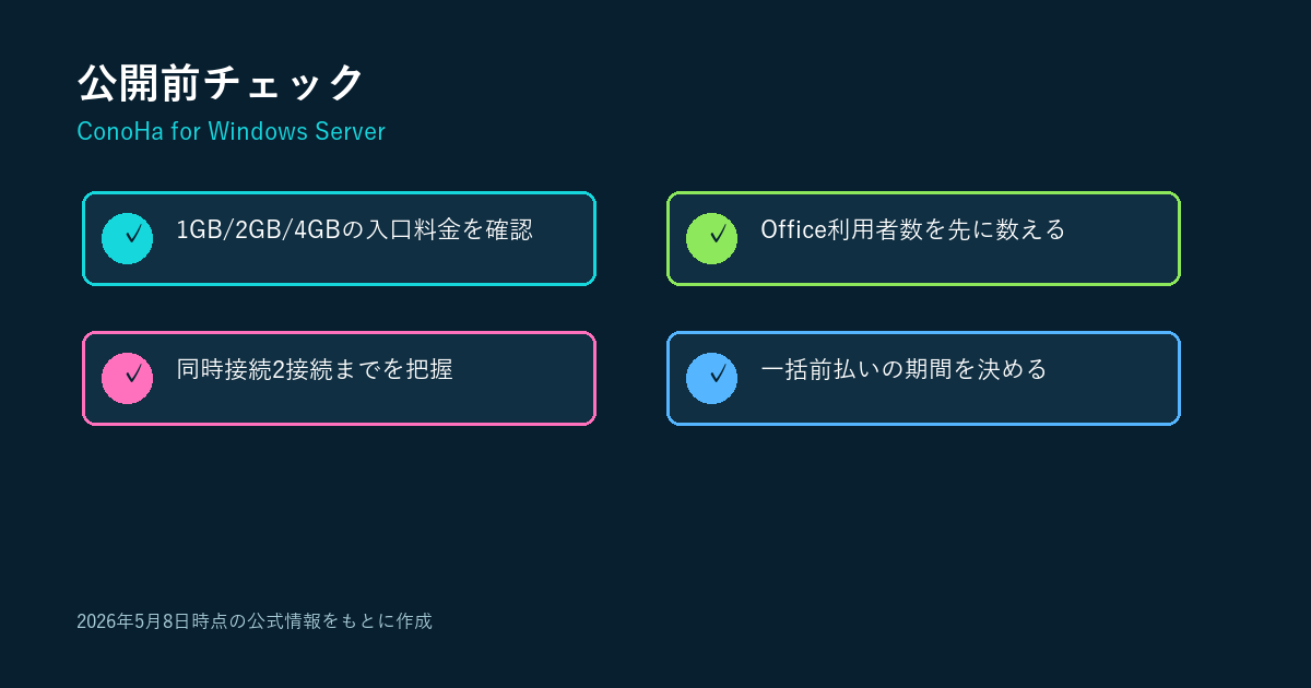 ConoHa for Windows Server申し込み前の料金とライセンス確認チェックリスト