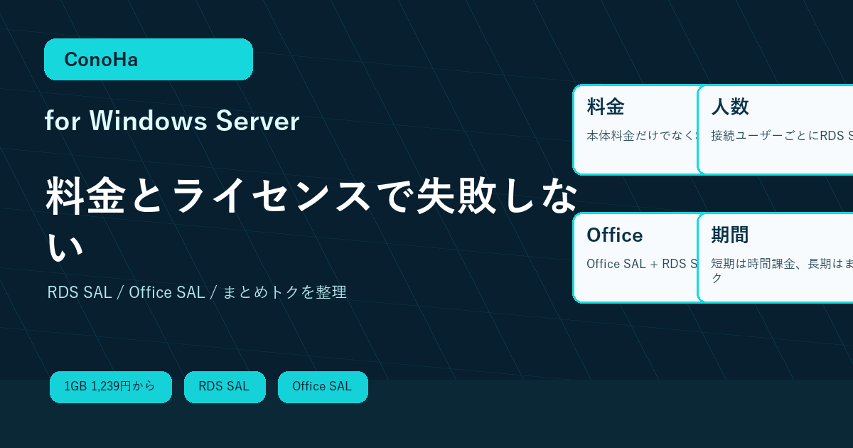 ConoHa for Windows Serverの料金とライセンスを確認するための図解