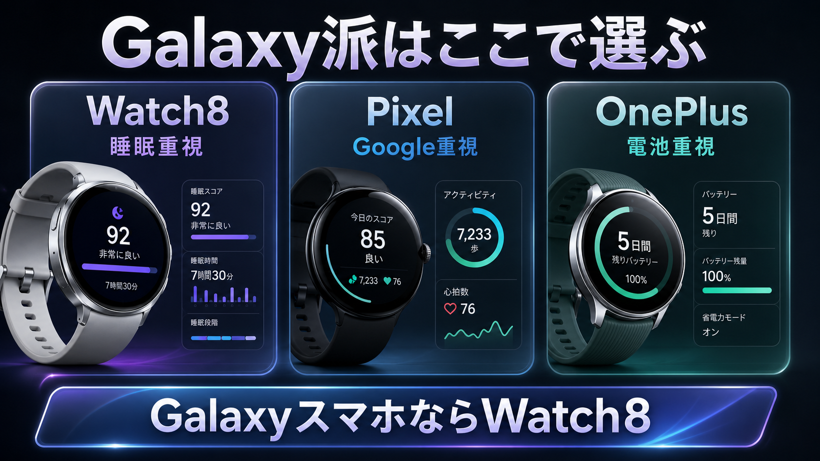 Galaxy Watch8と比較候補の選び方をまとめたレビュー用スライド