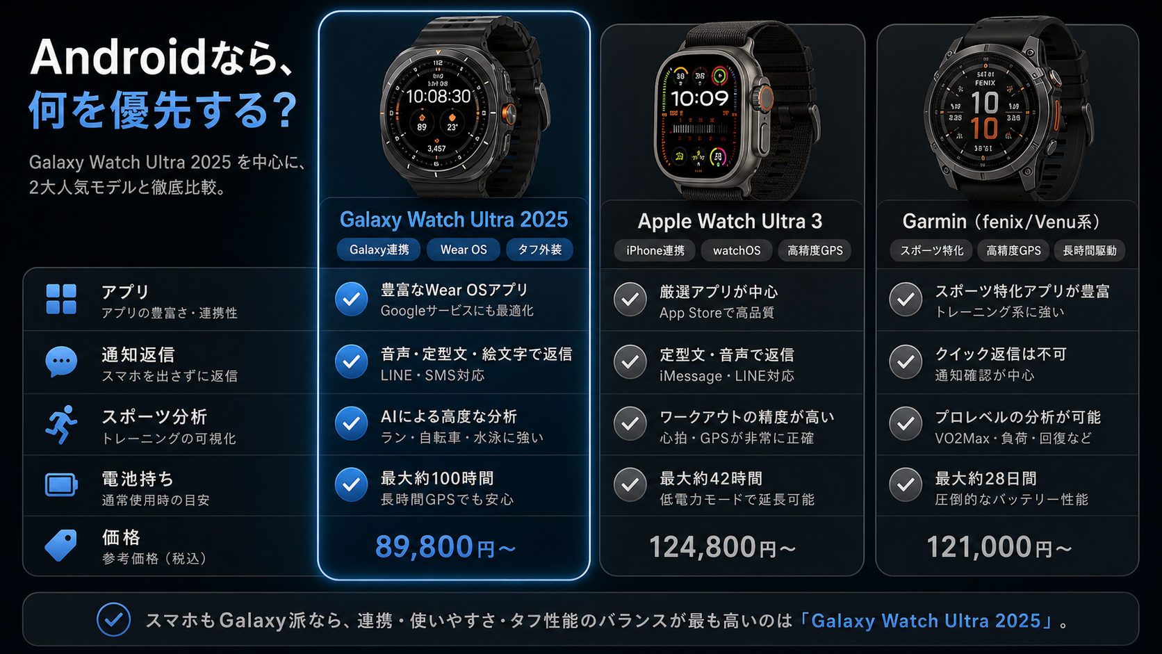 Galaxy Watch Ultra 2025 比較資料