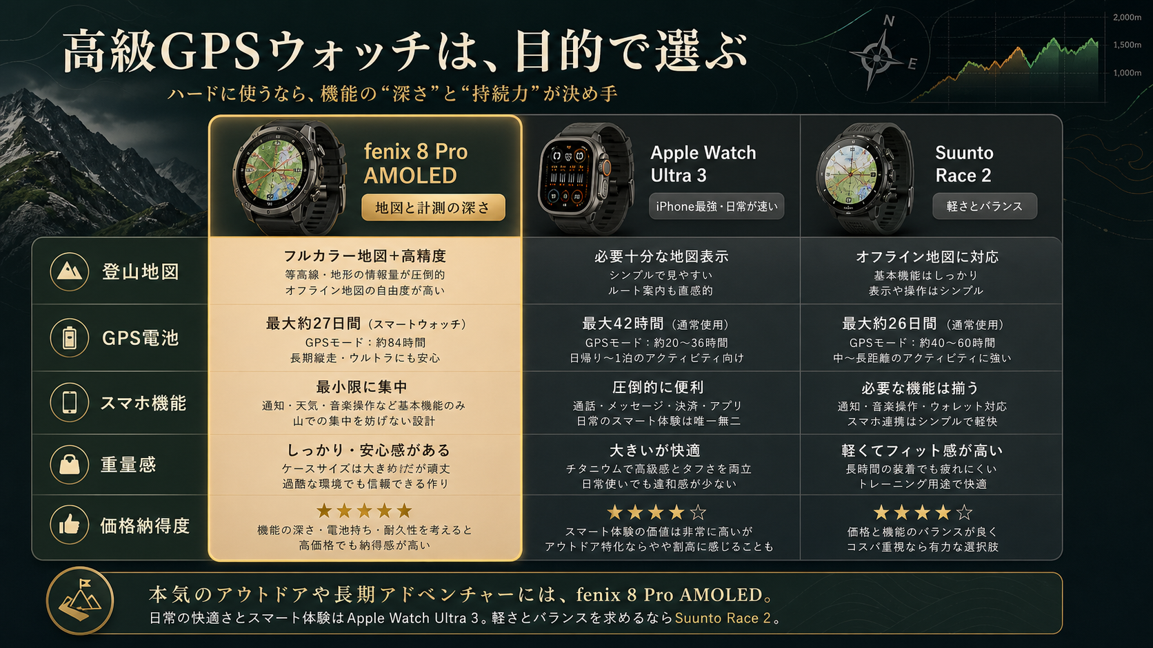 Garmin fenix 8 Pro AMOLED 比較資料
