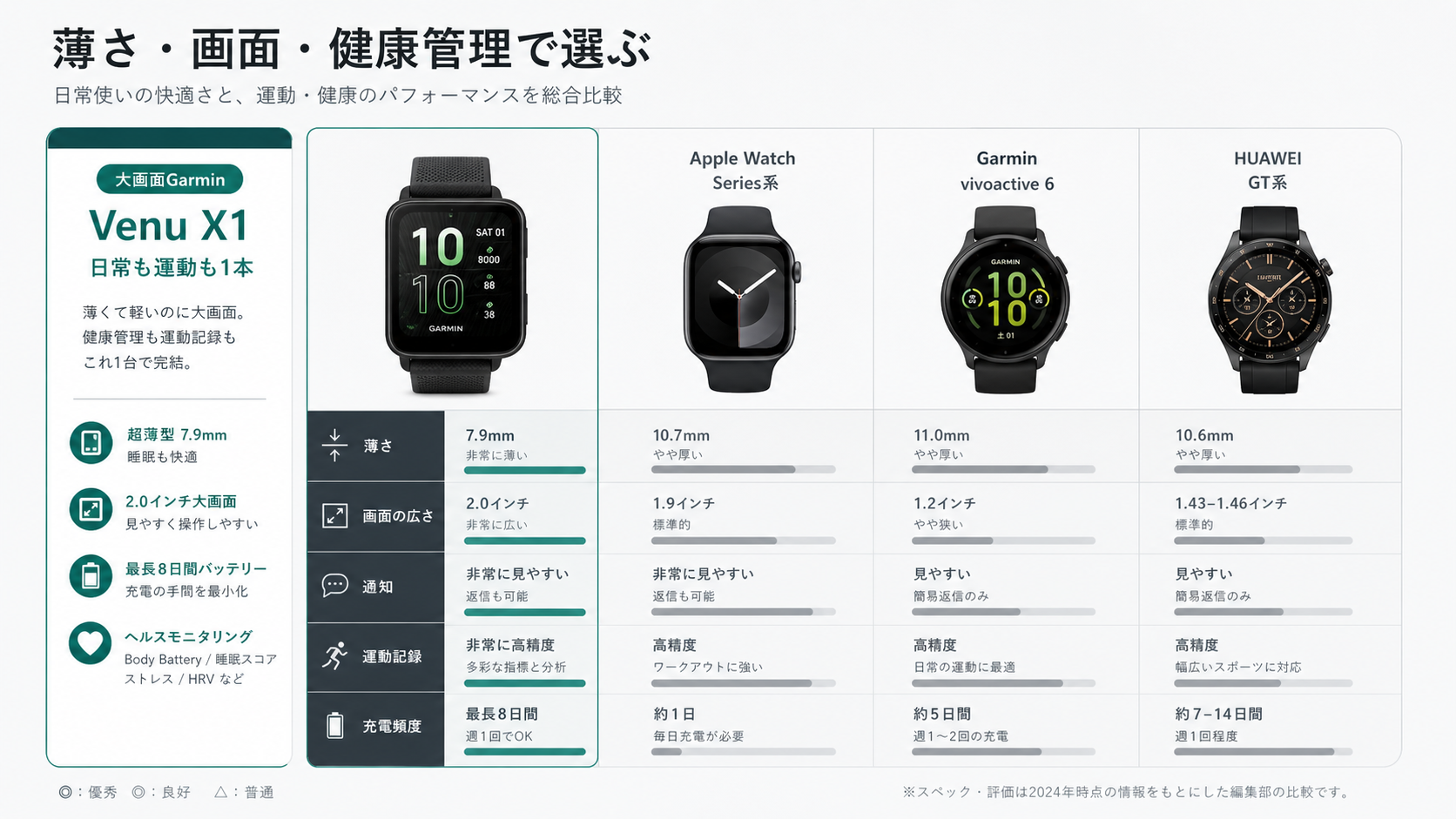 Garmin Venu X1 比較資料