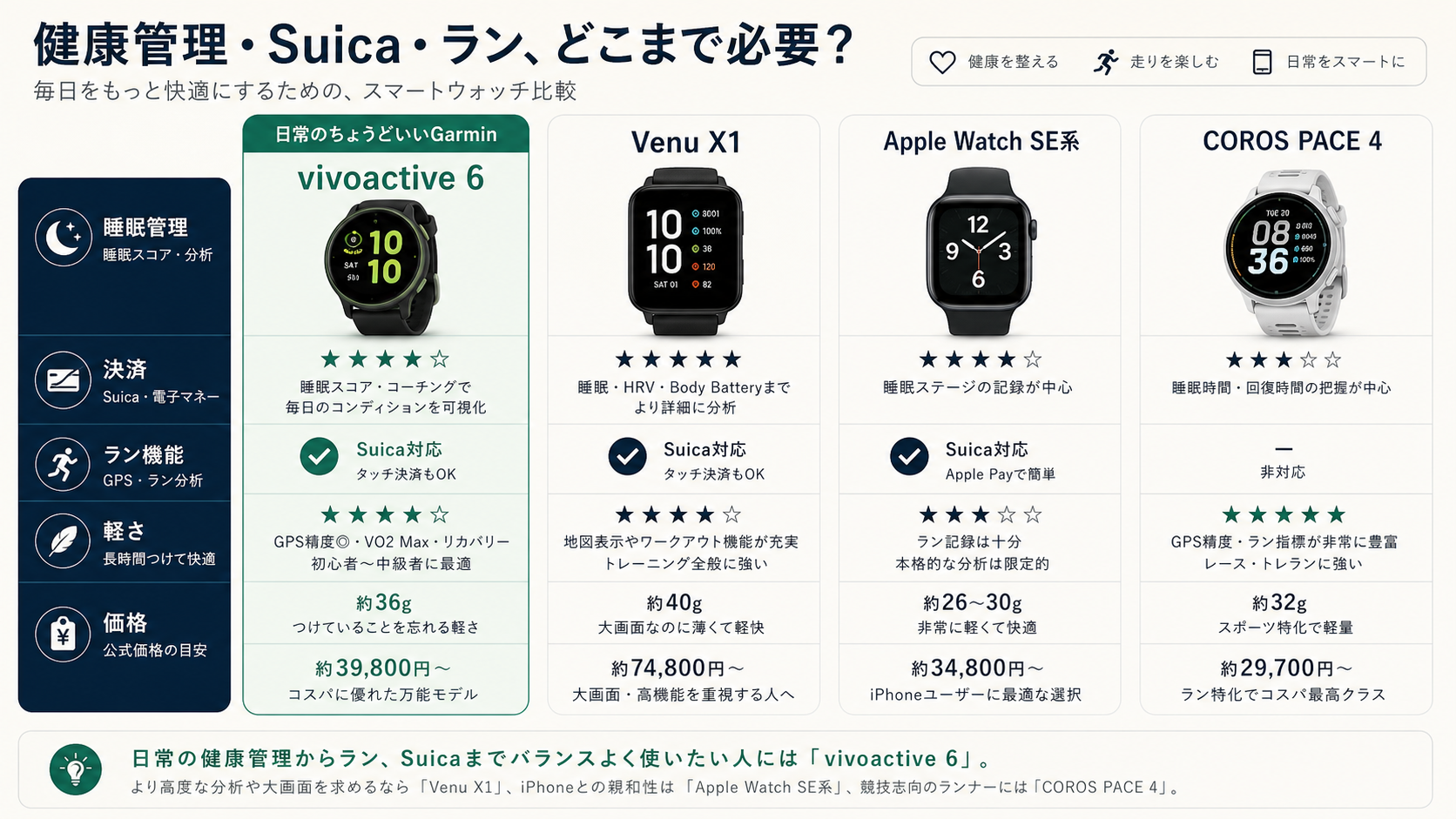 Garmin vivoactive 6 比較資料