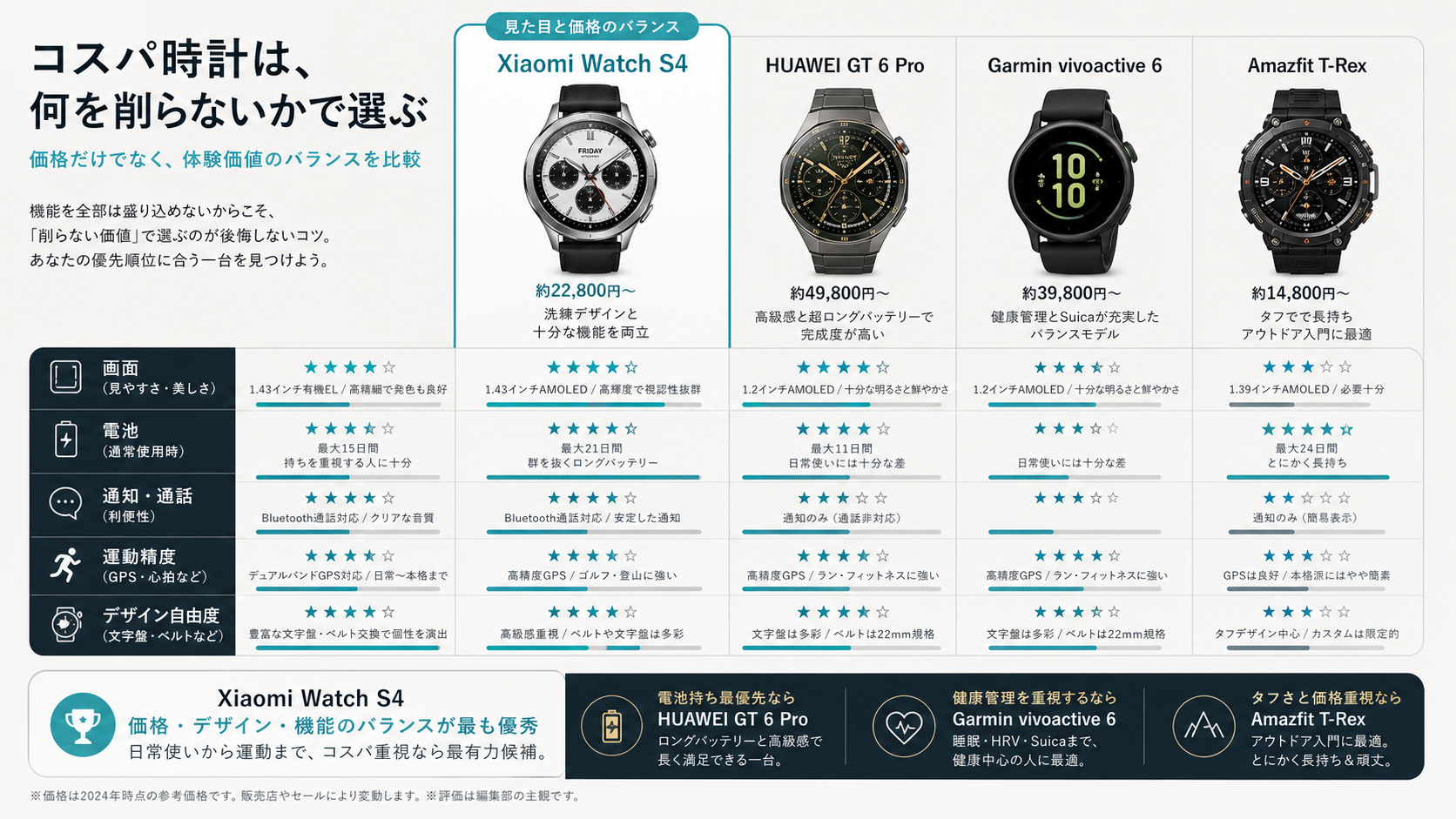 Xiaomi Watch S4 比較資料