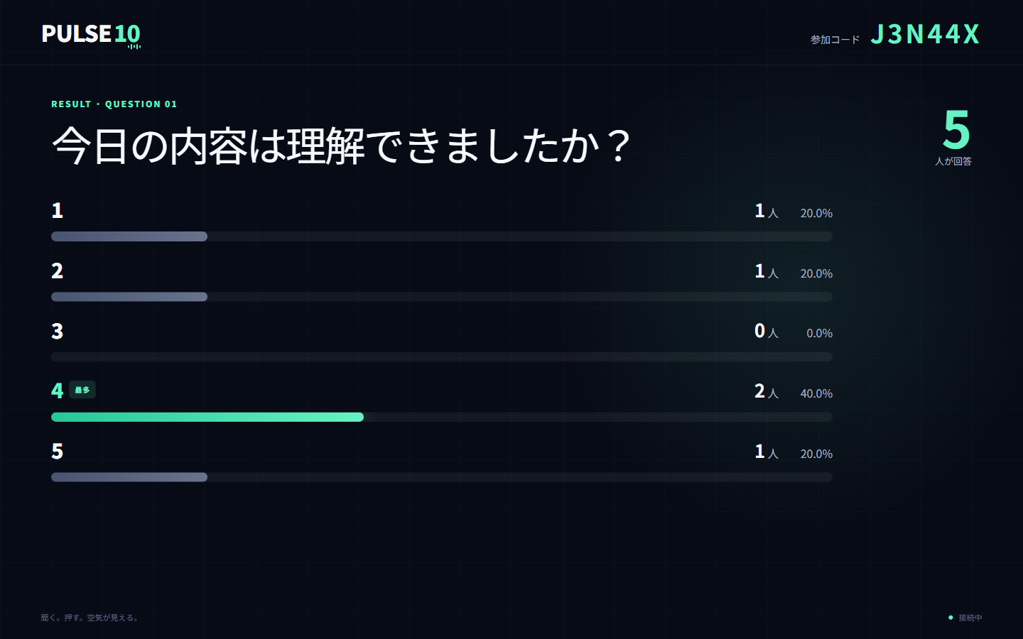 PULSE10の会場結果画面。番号ごとの投票分布が棒グラフで表示されている