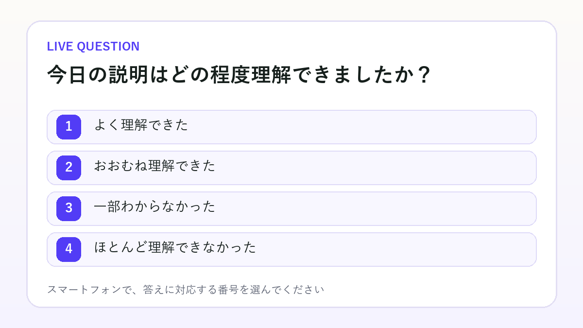 理解度を尋ねる質問と1〜4の選択肢を表示したスライド例