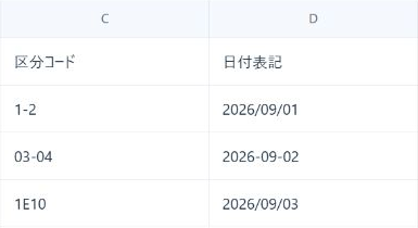 編集済みCSVの区分コードと日付表記を確認する画面