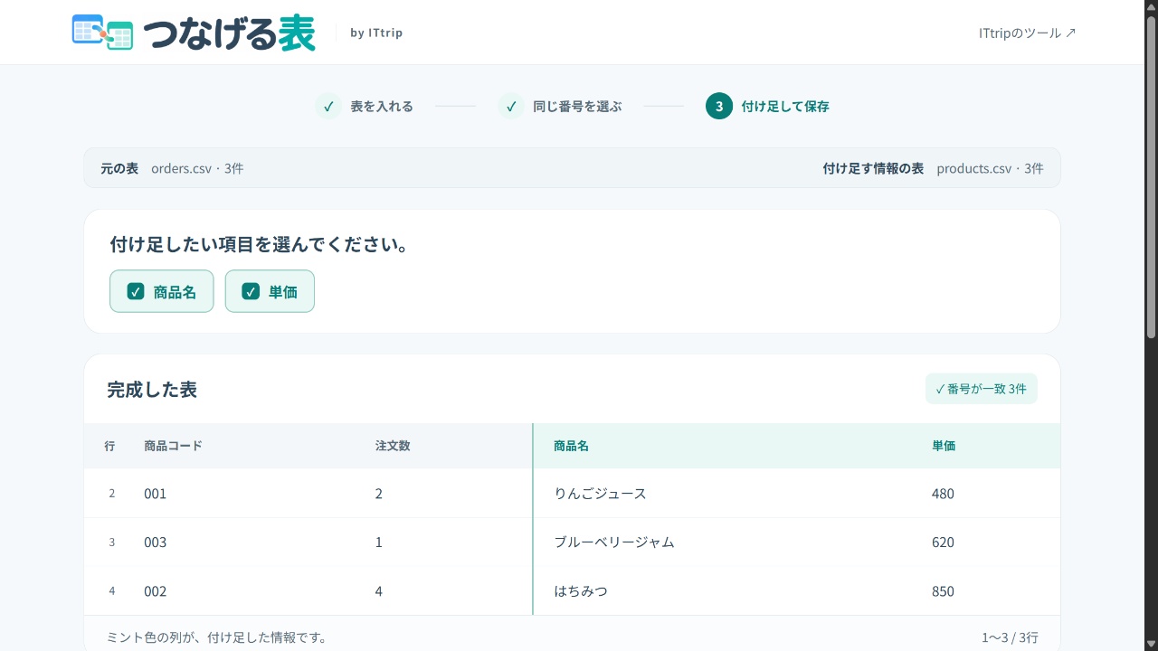 商品コード001・003・002の順を保ち、商品名と単価が追加された完成表