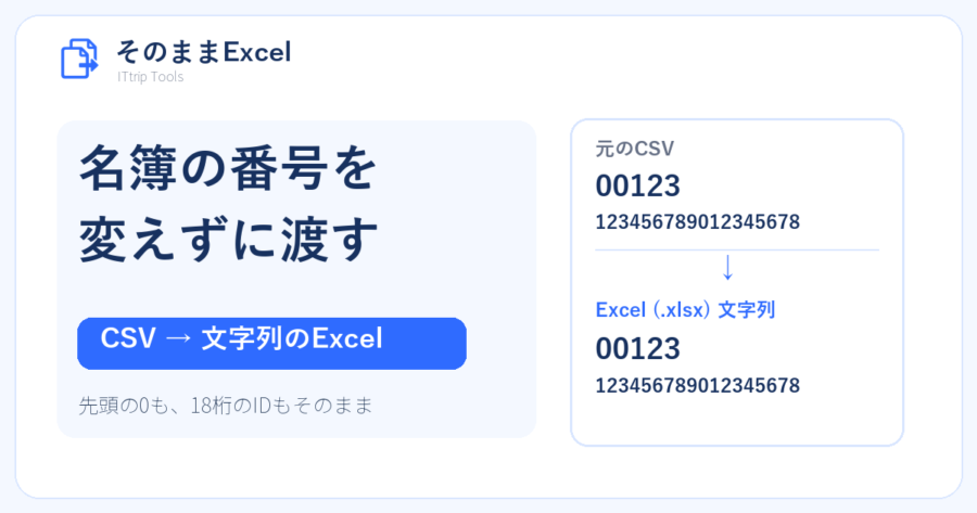 名簿の会員番号00123と18桁のIDを文字列のExcelに変換する説明図
