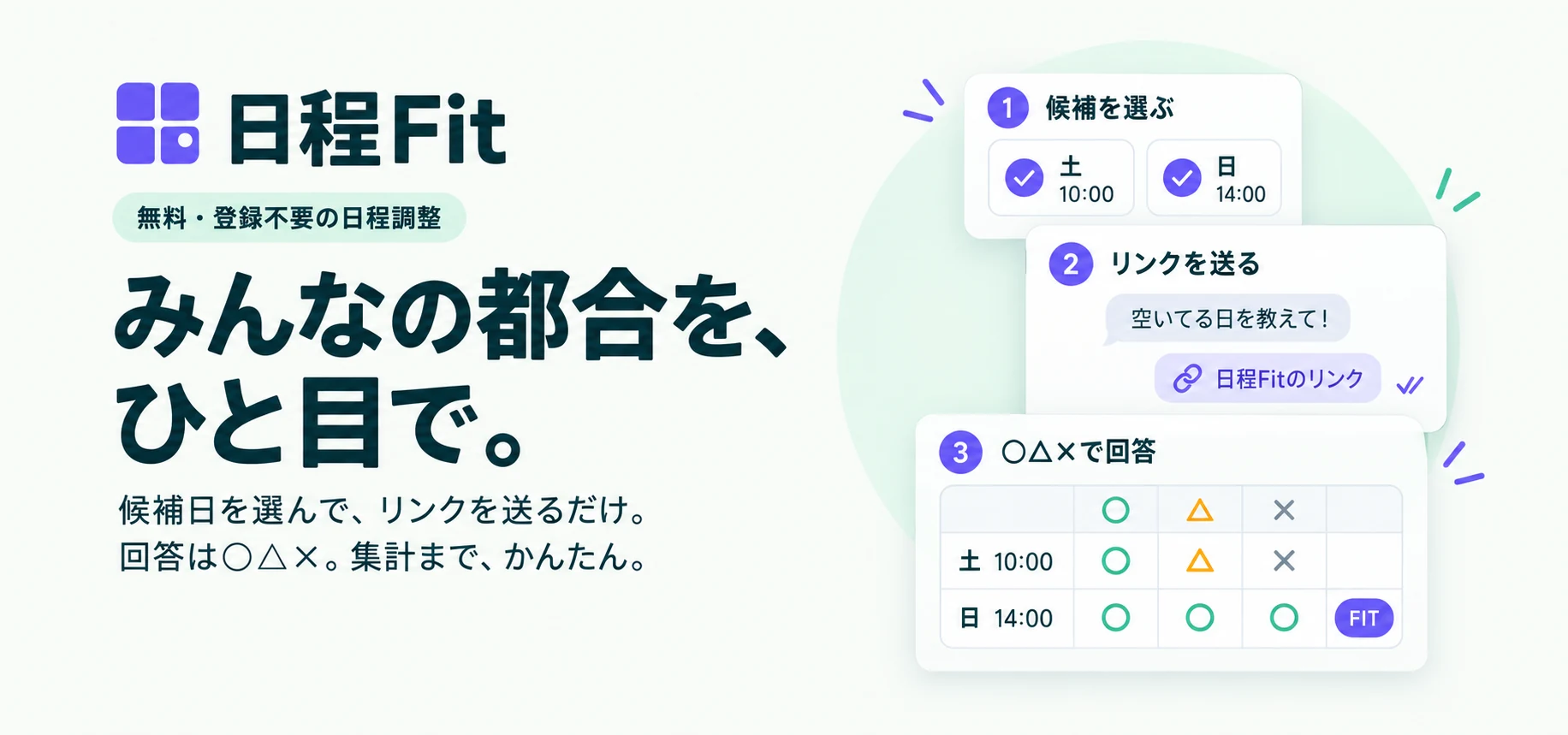 日程Fit。無料・登録不要の日程調整。みんなの都合を、ひと目で。候補日を選ぶ、リンクを送る、○△×で回答の3ステップ。