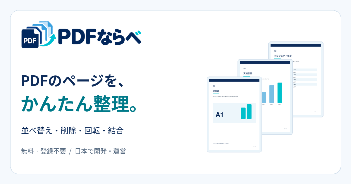 PDFならべのロゴと、PDFページの並べ替え・削除・回転・結合を示すイメージ