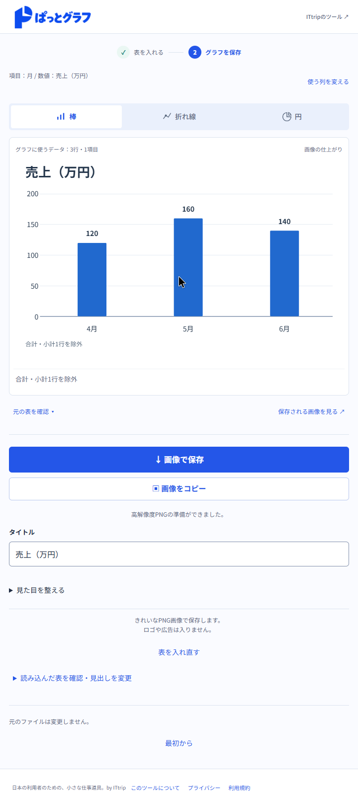 4月120、5月160、6月140の3本だけを描いた棒グラフと画像で保存ボタン