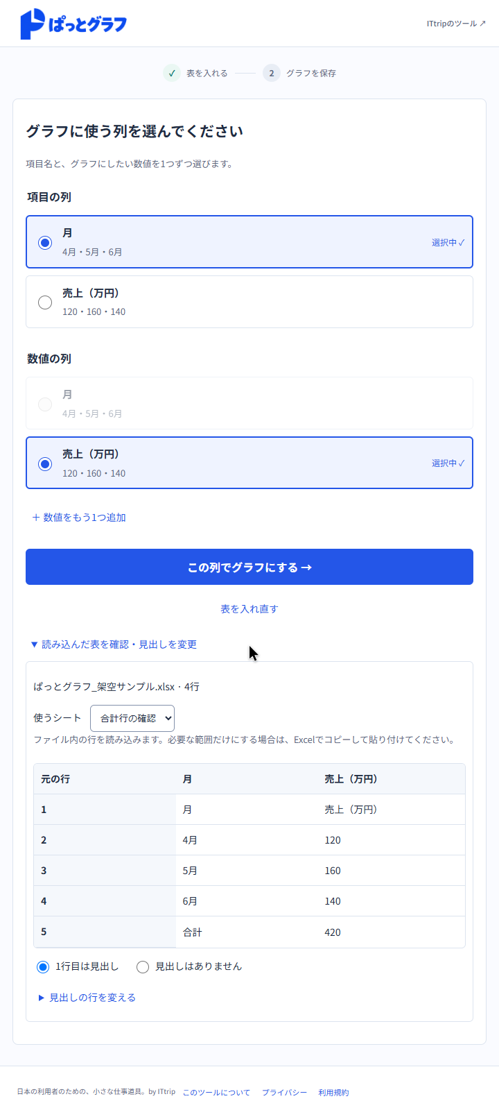 月と売上の列を選び、読み込んだ表の合計行420を確認する画面
