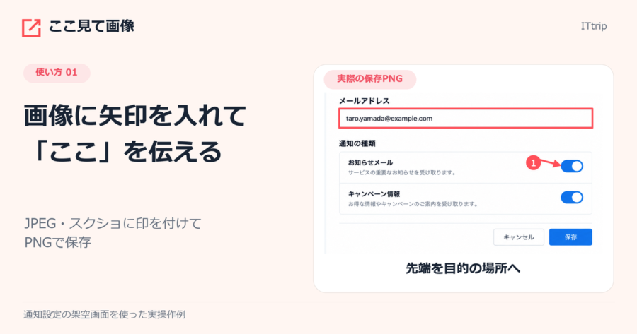 JPEGやスクショに矢印を付ける記事。実際に保存したPNGの通知スイッチを矢印で示した部分。