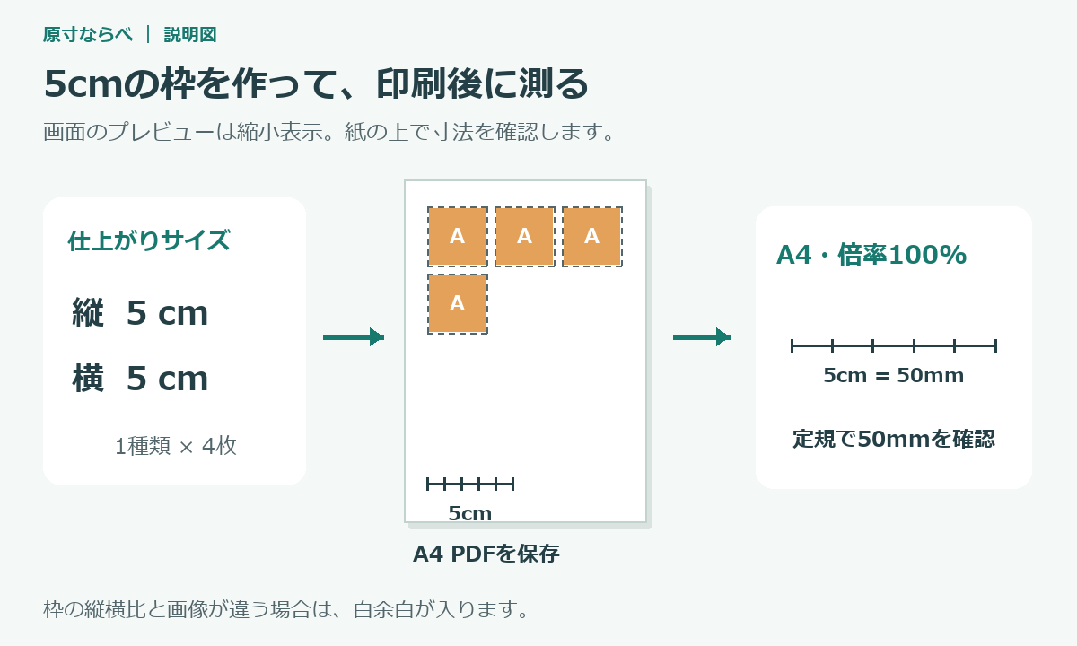 縦5cm・横5cmの枠をA4に配置し、印刷後に5cm目盛りを測る流れ