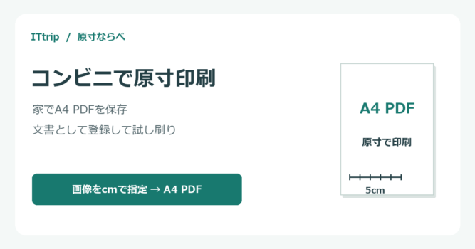 画像を端末内でA4 PDFにまとめ、外部印刷サービスへPDFを登録して店舗で印刷する流れ
