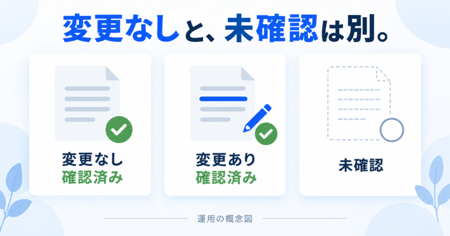 変更なし確認済み、変更あり確認済み、未確認を区別する概念図