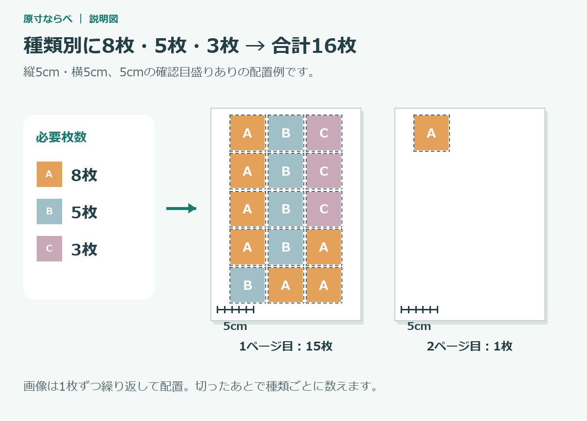 3種類の画像を8枚・5枚・3枚に指定し、A4の1ページ目15枚と2ページ目1枚に分けた配置図