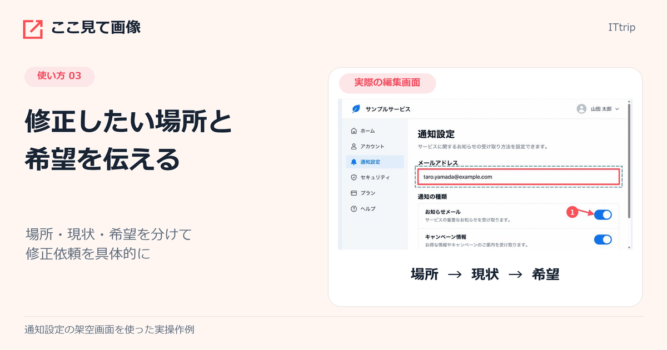 Webページの修正依頼を具体的にする記事。公開サービスの編集画面で、確認する範囲を囲んだ部分。