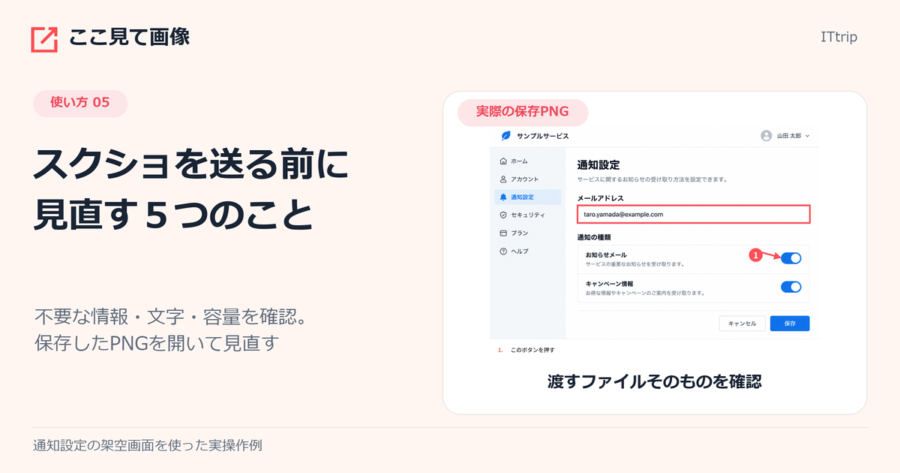 説明付きスクショの送信前チェックの記事。実際に保存したPNGには番号と下部の説明が入っている。