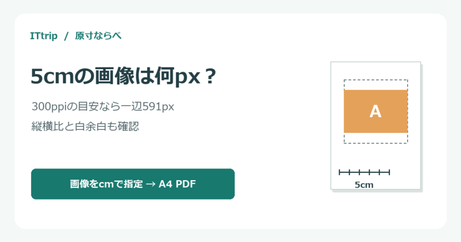 横長3対2の画像を5cm四方の枠に収めると画像部分は5cm×約3.33cmになる比較図