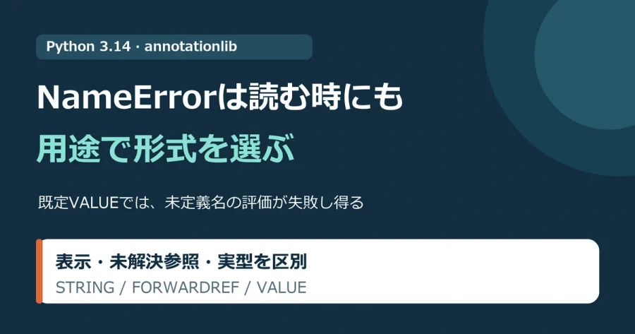 Python3.14のannotationlibでNameErrorを切り分ける図解。get_annotationsの既定VALUEは未定義名で失敗し得るため、表示用STRING、未解決参照用FORWARDREF、実型用VALUEを目的で選ぶ。