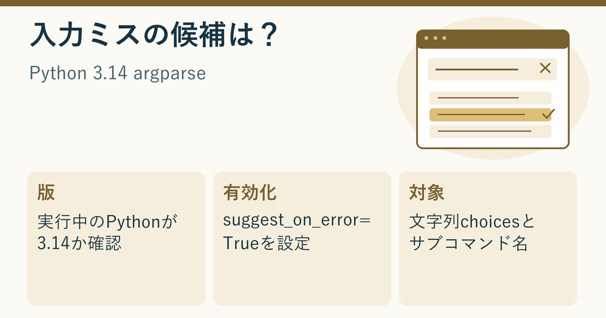 Python 3.14のargparseで入力ミスの候補が出る条件を、版、有効化、対象の3点で示す説明用アイキャッチ