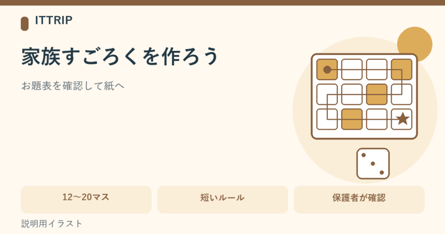 番号付きのお題表を見ながら、紙のすごろくへマスを書き写す流れを示した説明図