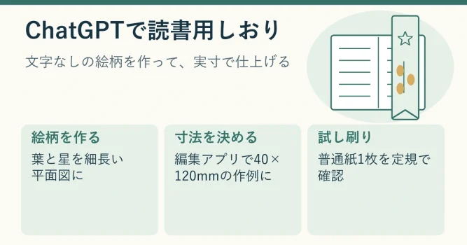 葉と小さな星の柄を使った細長い読書用しおりと開いた本