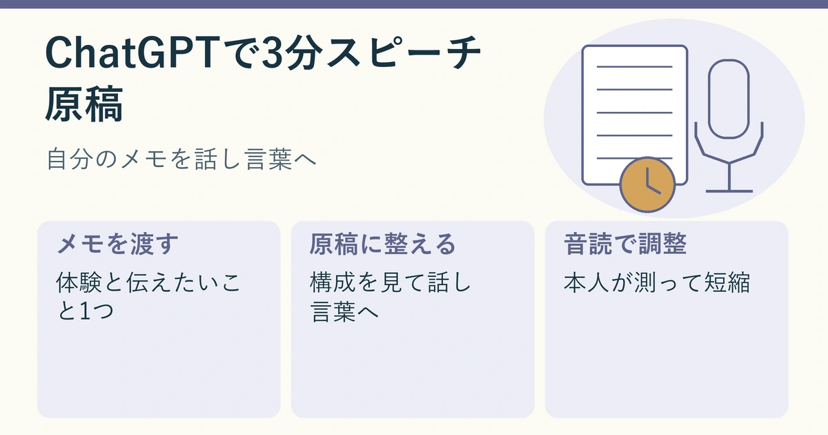箇条書きの体験メモが3分スピーチ原稿へ整っていくイメージ