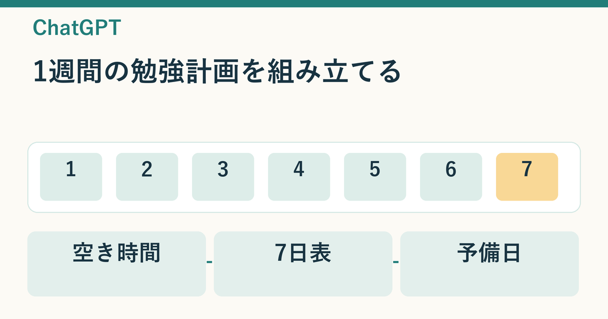 空き時間を整理し、7日表へ配分して予備日を残す流れを示した説明用図解