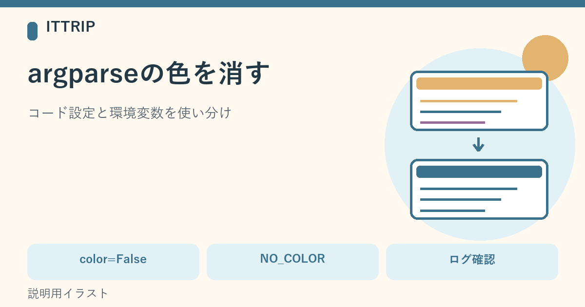 Python 3.14のargparseで、ヘルプの標準出力とエラーの標準エラー出力を分け、color=Falseまたは環境変数で色を消す流れを示す説明図