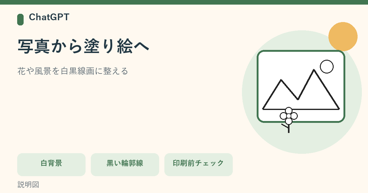 山と花の輪郭画を描き、白背景・黒い輪郭線・印刷前の確認を示す説明図。
