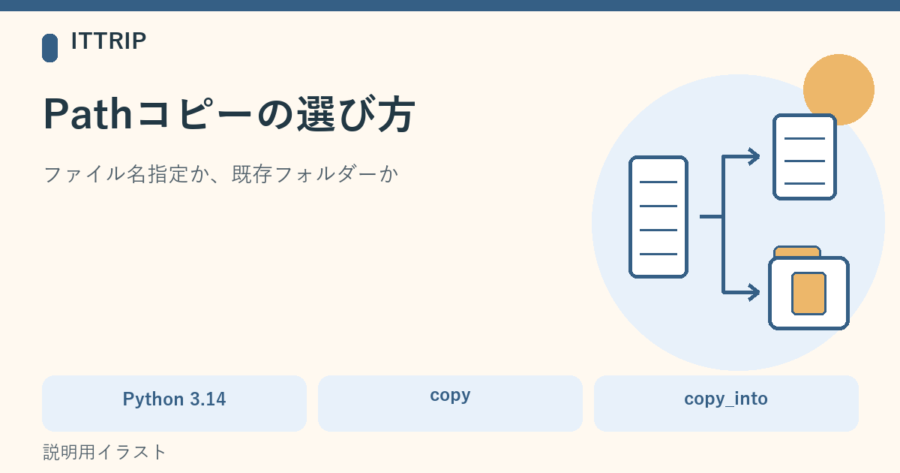 元のmemo.txtから、名前を指定するcopyと既存フォルダーへ入れるcopy_intoの2方向を示す説明図