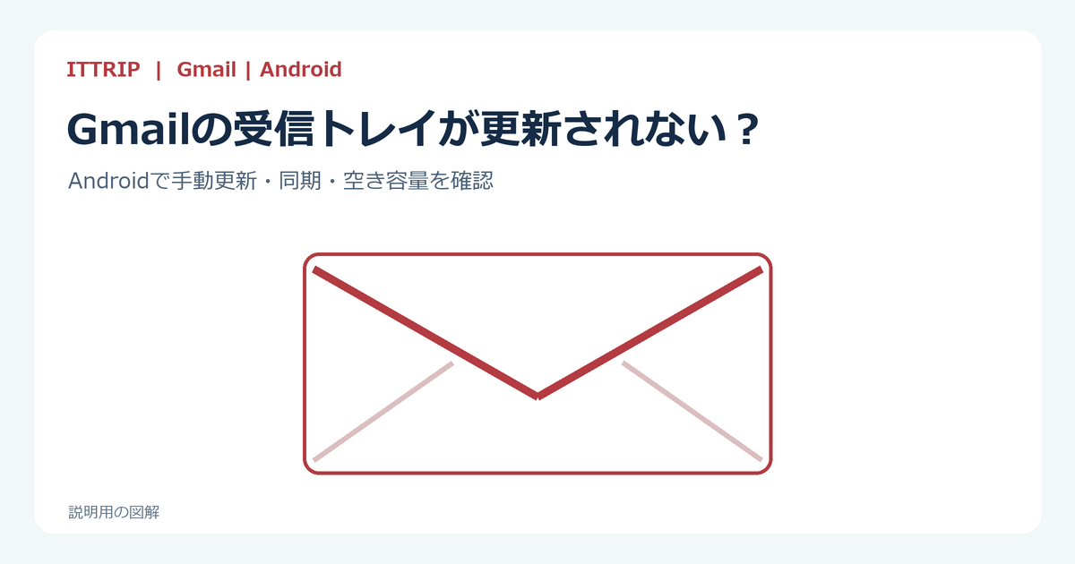 AndroidのGmailが更新されないとき、手動更新と同期設定を順に確認する説明図