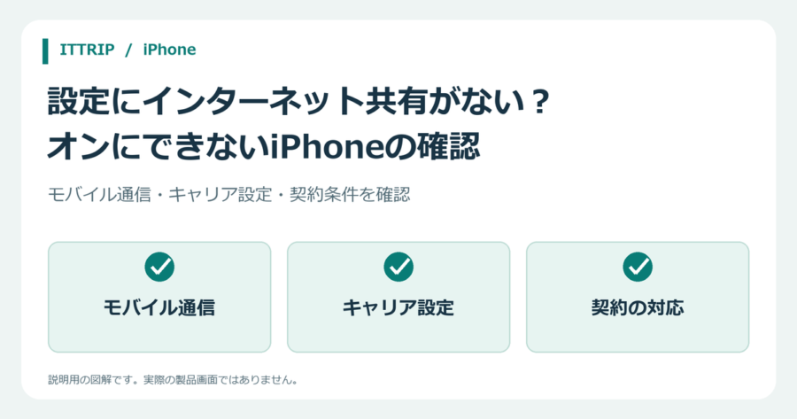 iPhone設定のインターネット共有が見つからないかオンにできない場合の説明図
