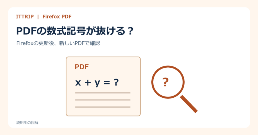 FirefoxでPDFを保存したとき数式記号が欠ける症状を表す説明用の図解