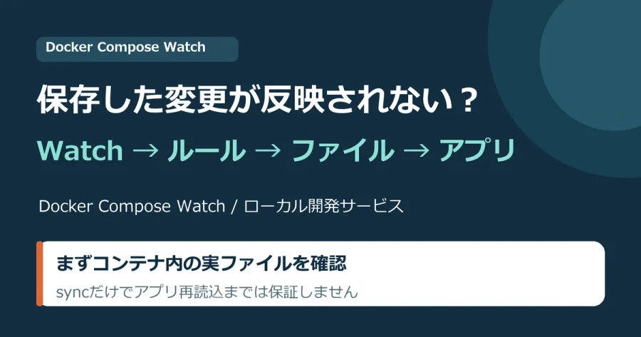 Docker Compose Watchの未反映を監視、ルール、コンテナ内ファイル、アプリ再読込に分ける案内。syncはファイル同期で、再読込の保証ではない。