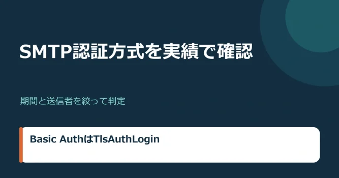 EACのSMTP AUTH Clients reportでBasic AuthとModern Authを判別する図