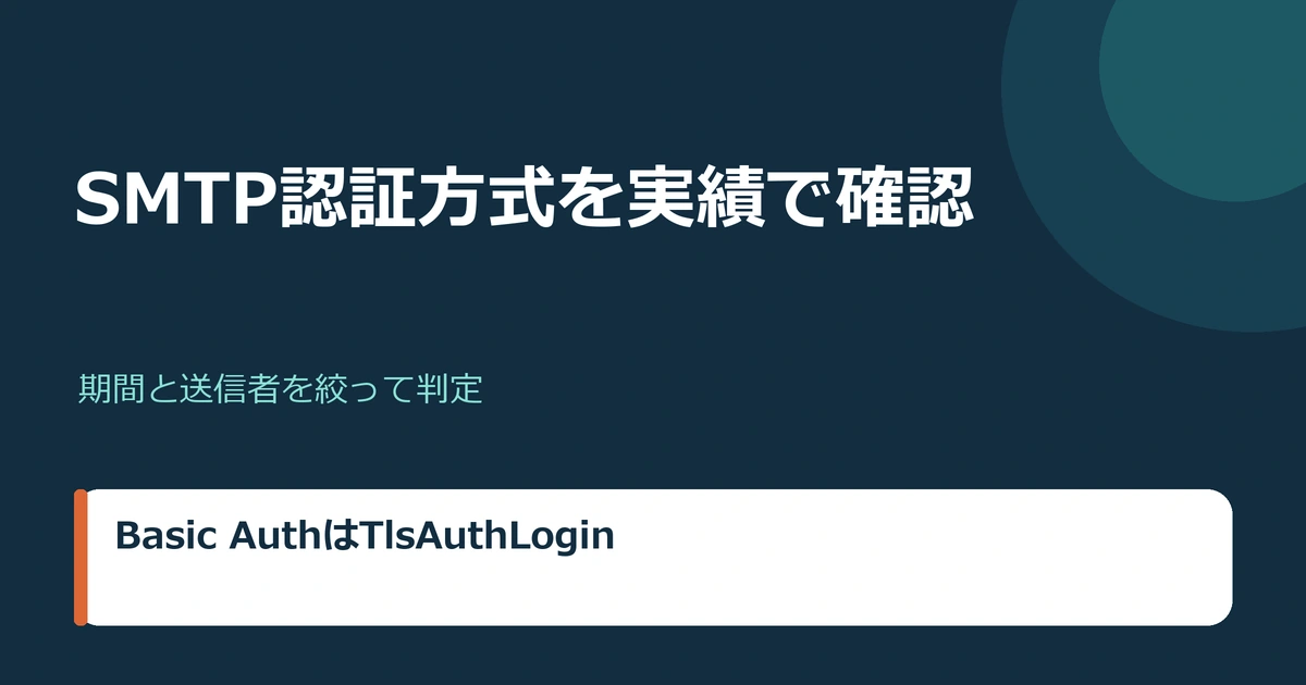 EACのSMTP AUTH Clients reportでBasic AuthとModern Authを判別する図