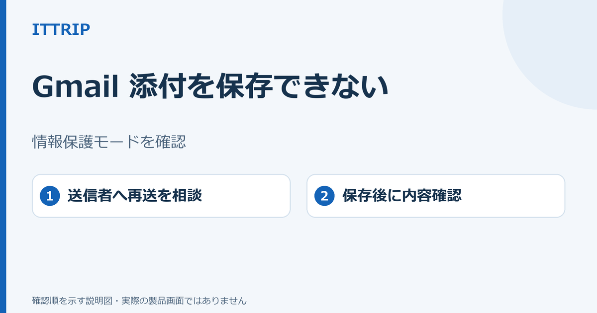 Gmailの添付を保存できないときに情報保護モードを確かめ、送信者へ相談して許可された方法で内容確認する説明図