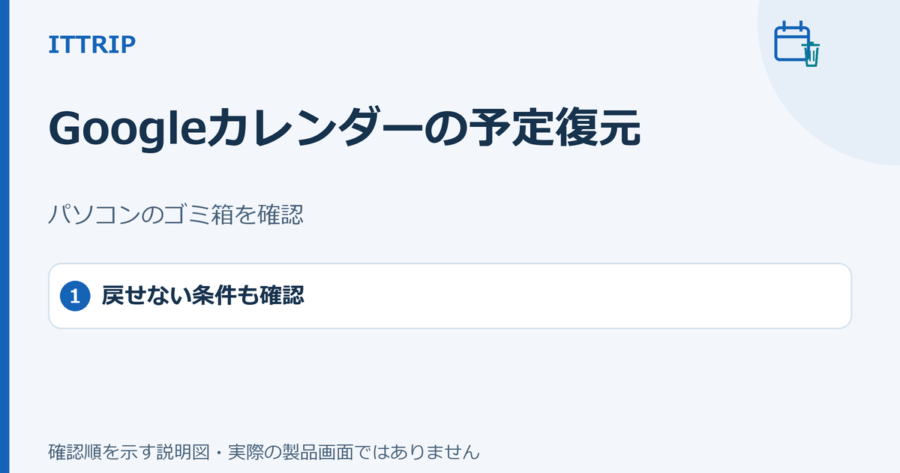 Googleカレンダーで削除した予定をパソコンのゴミ箱で復元し、戻せない条件も確認する説明図