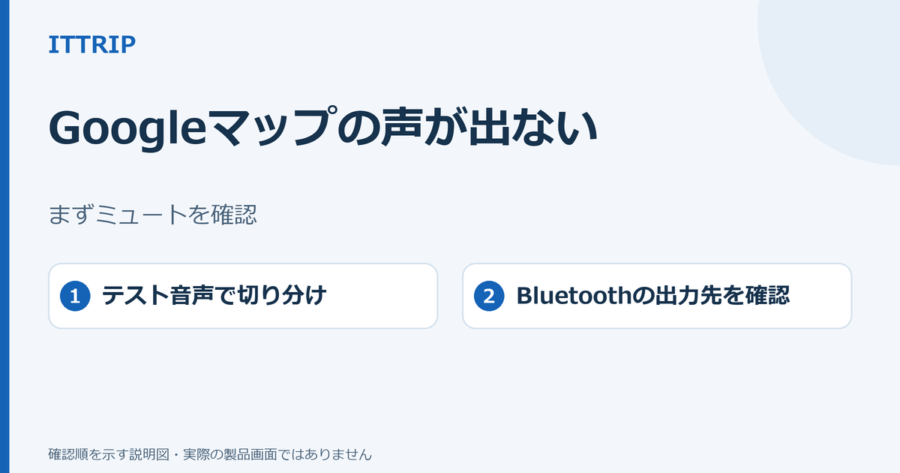 AndroidのGoogleマップでミュート、テスト音声、Bluetoothの出力先を確認して案内音声を切り分ける説明図