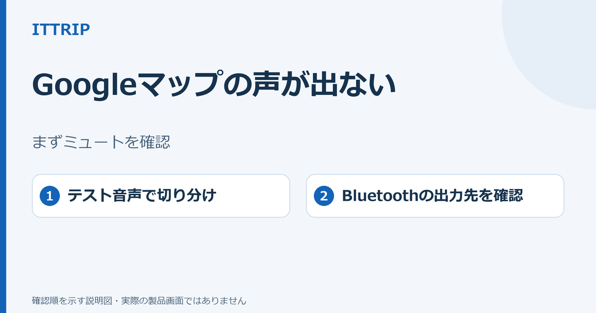 AndroidのGoogleマップでミュート、テスト音声、Bluetoothの出力先を確認して案内音声を切り分ける説明図