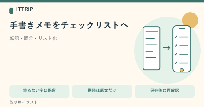 紙の手書きメモを撮影し、文字起こしを照合してチェックリストに整理する流れを示す説明図