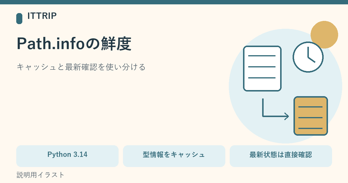 Path.infoのファイル情報カードにキャッシュ表示があり、Path.existsなどの直接確認へ更新矢印が向く説明イラスト